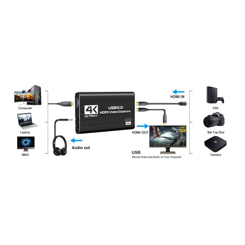 HDMI Capture Card USB3.0 4K 1080P 60fps (Accessories)